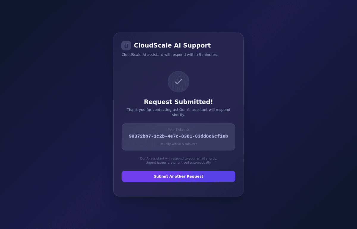 Ticket confirmed — unique tracking ID generated, AI response guaranteed within 5 minutes